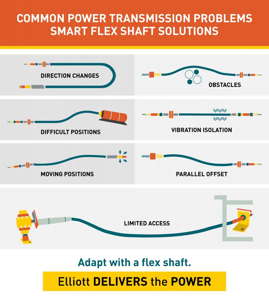 Flexible Shaft Options