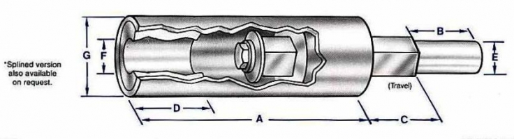 Flexible Shafts in Action